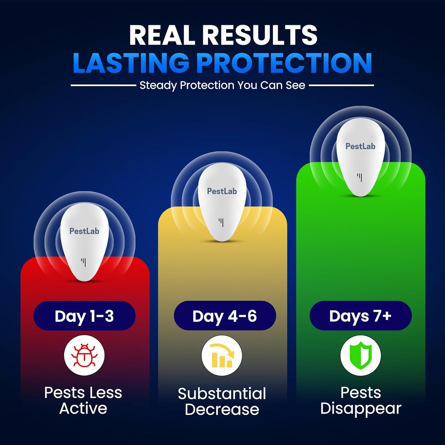 PestLab Ultrasonic Pest Repeller – Indoor Plug In Bug Repellent for Mice, Rodents, Rats, Roaches, Ants, Spiders, Mosquitoes & Bed Bugs – Electronic Pest Control Device with 300 Sq Ft Coverage – 1 Pack